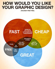 How Would You Like Your Graphic Design?