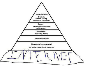 Maslow's Hierarchy of Needs in the Information Age
