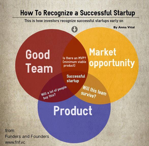 How To Recognize a Successful Startup How To Recognize a Successful Startup
