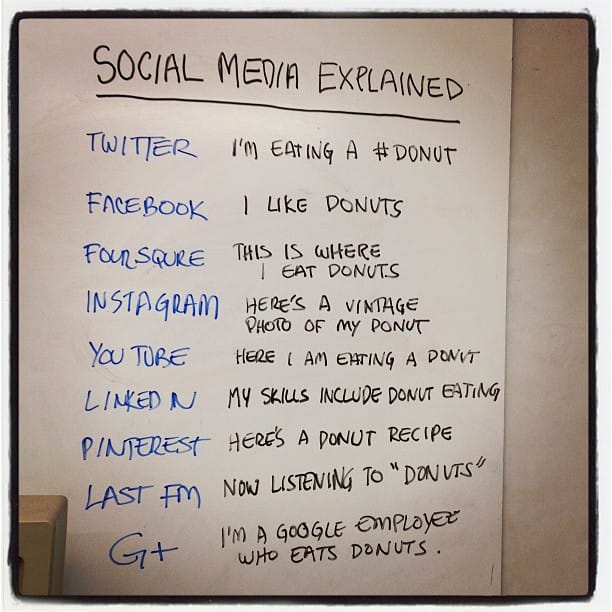 Social media explained with donuts Social media explained with donuts